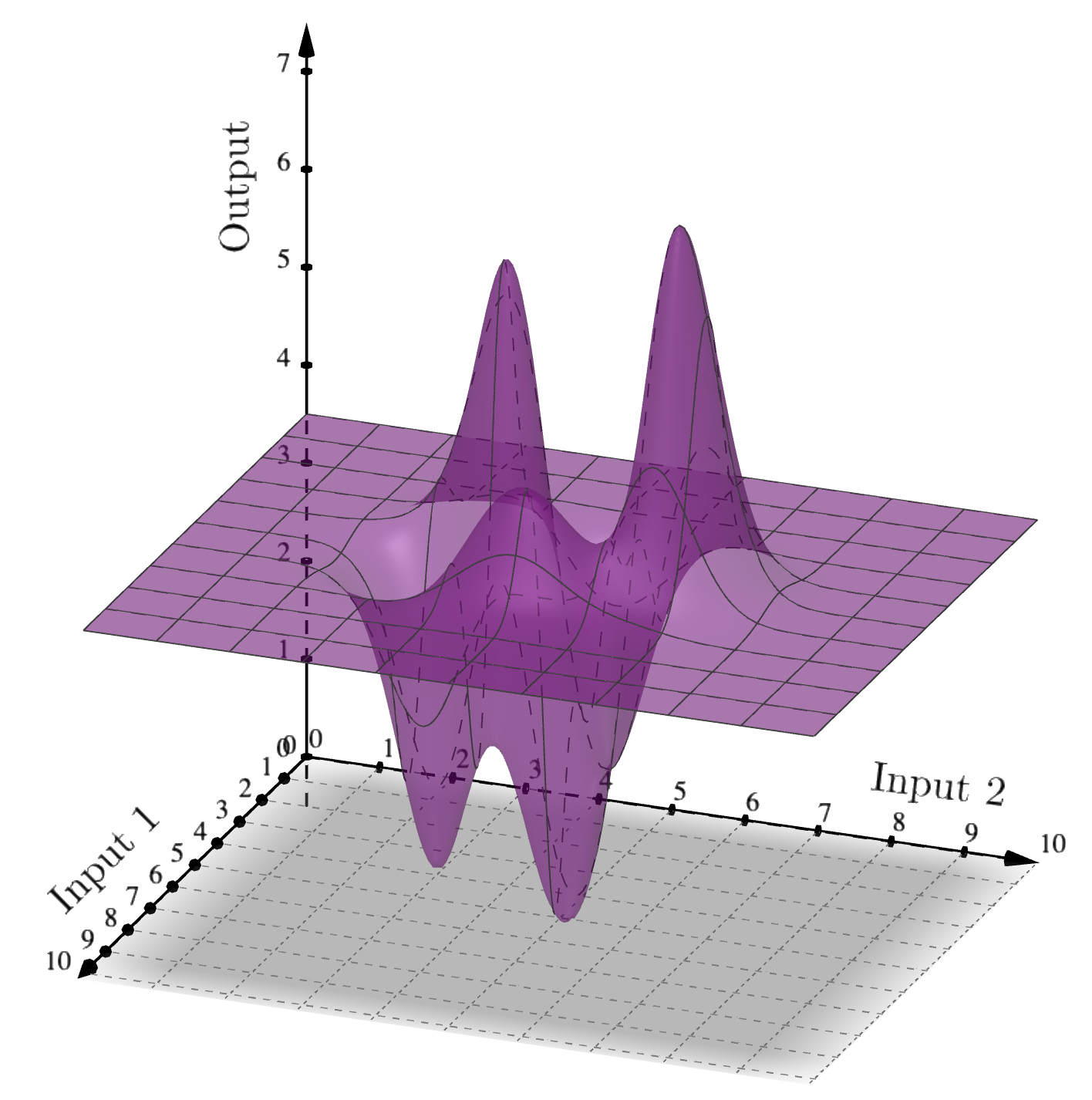 What is gradient descent and why should I care?