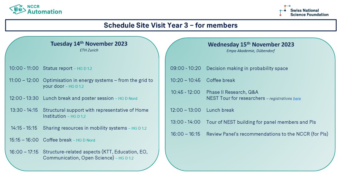 Schedule for Site Visit