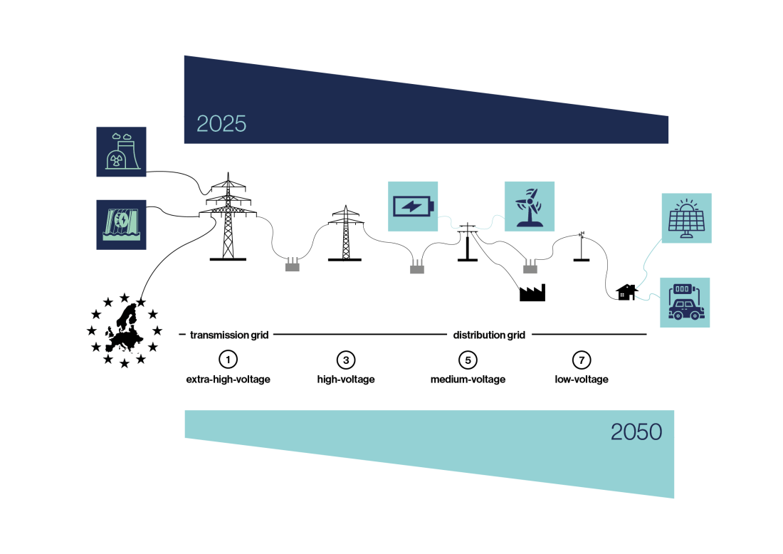 DSO Graphic