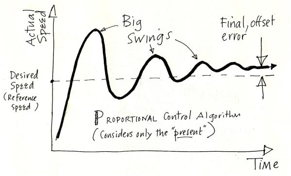 Speed control with P (Proportional) algorithm