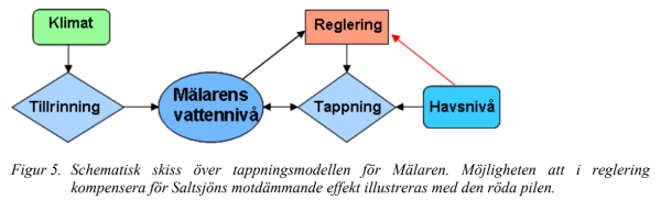Schematic of a controller