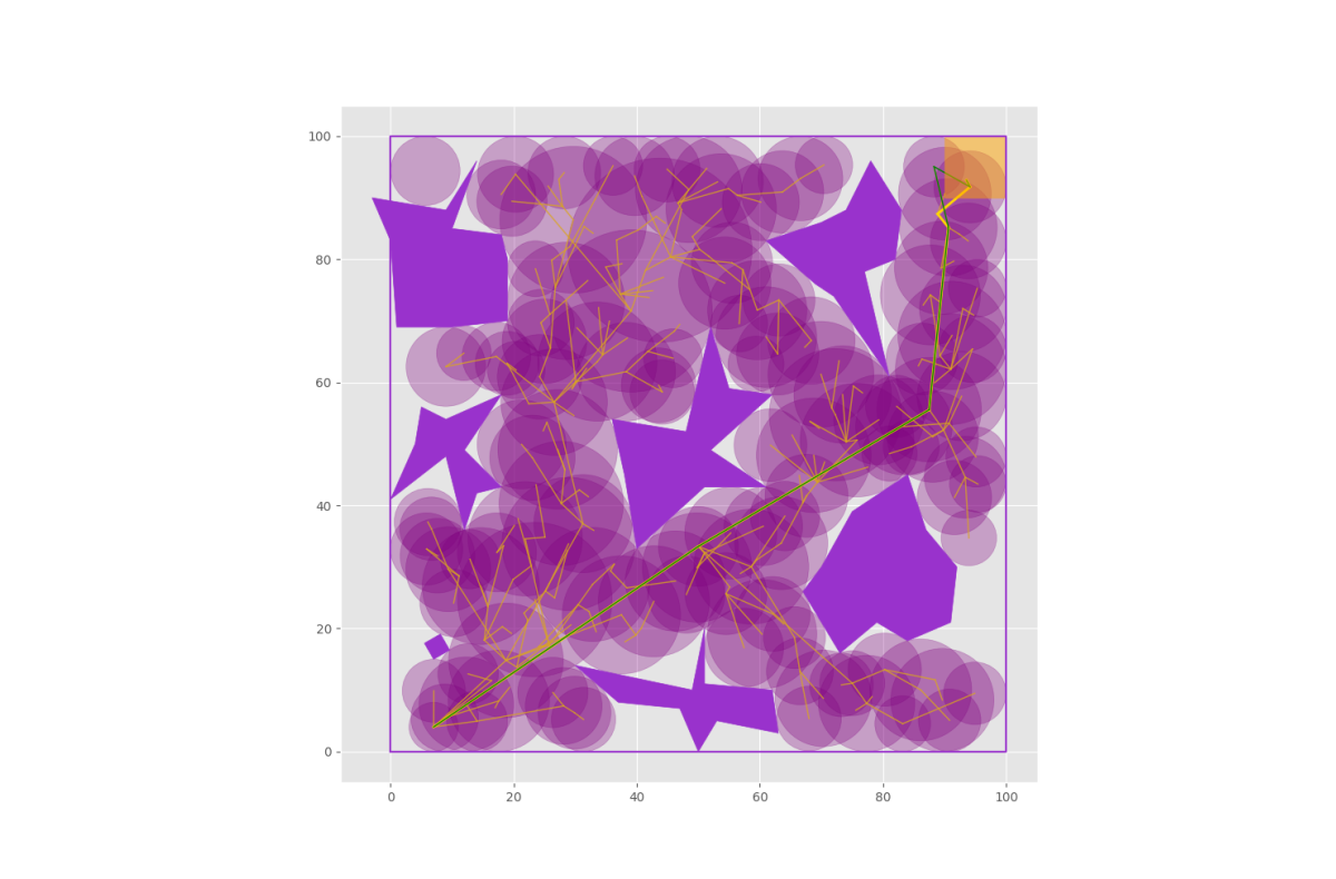 Graphic that shows the results of a motion planning algorithm