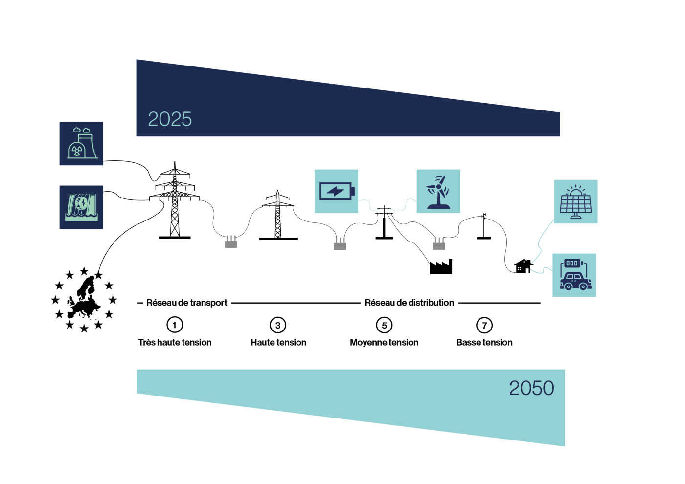 DSO Graphic