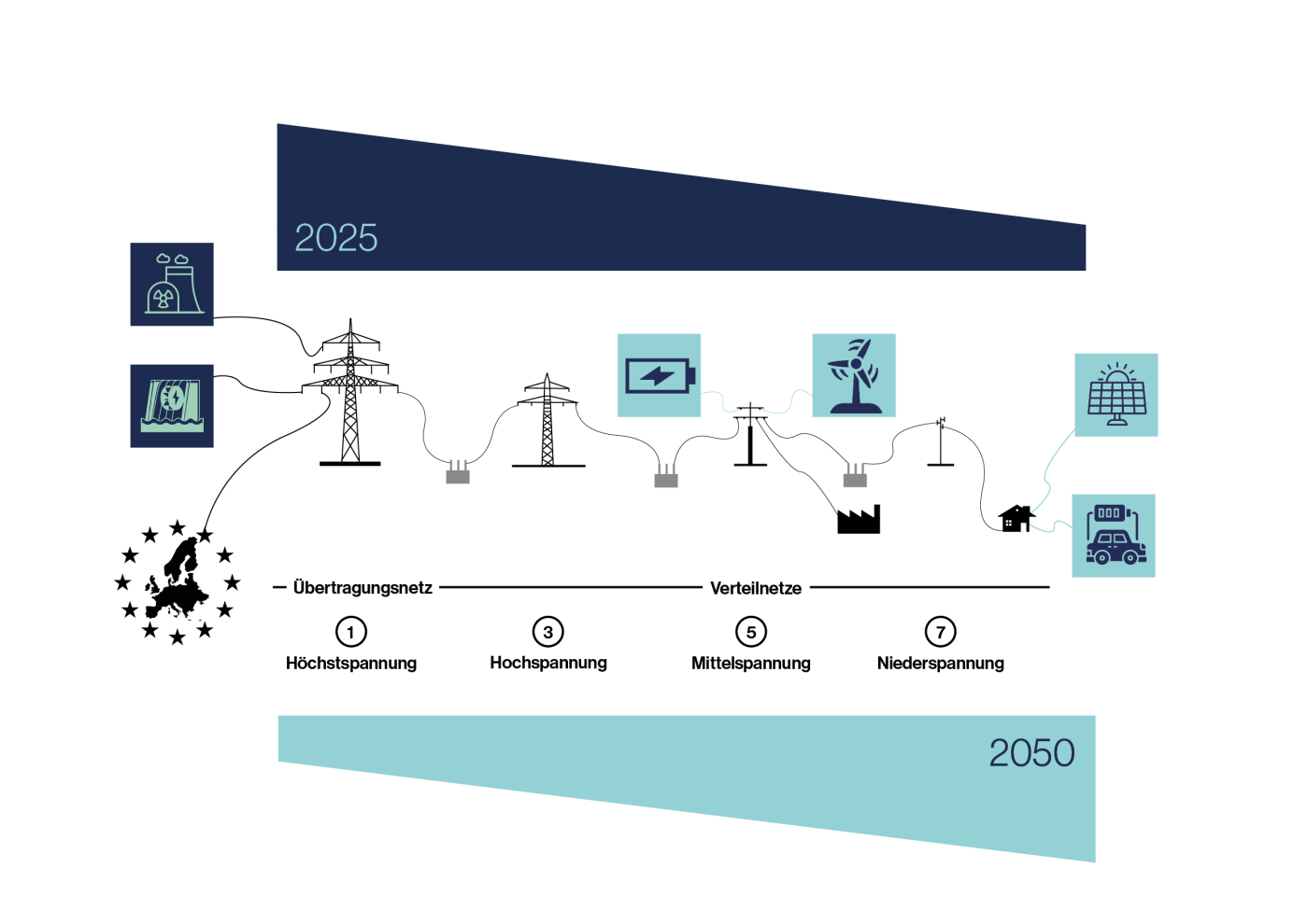 DSO Graphic