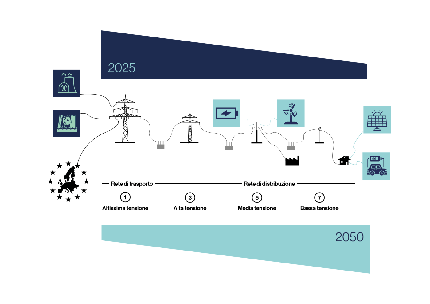 DSO Graphic