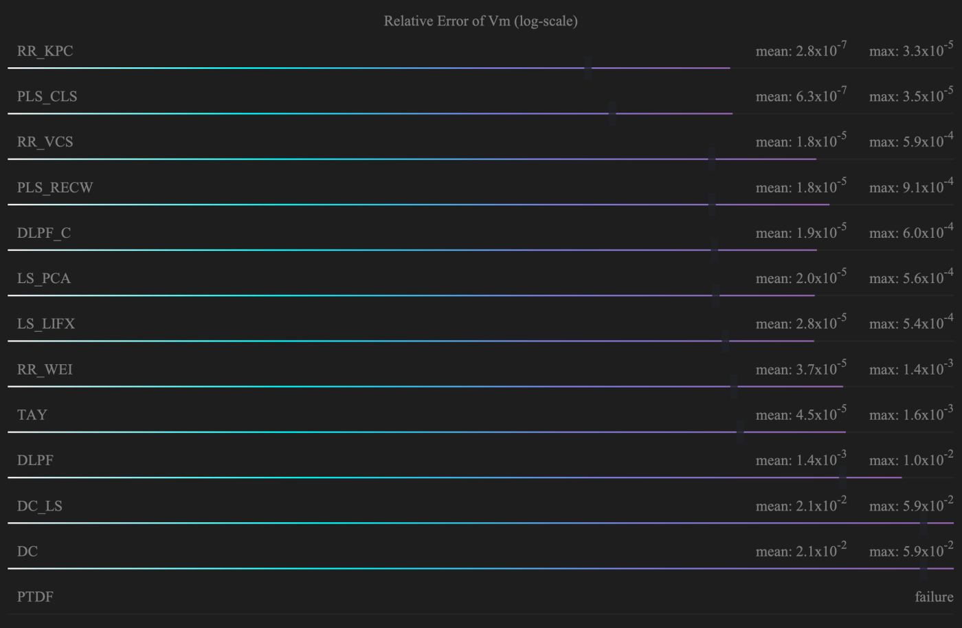 Screenshots of the Daline interface 