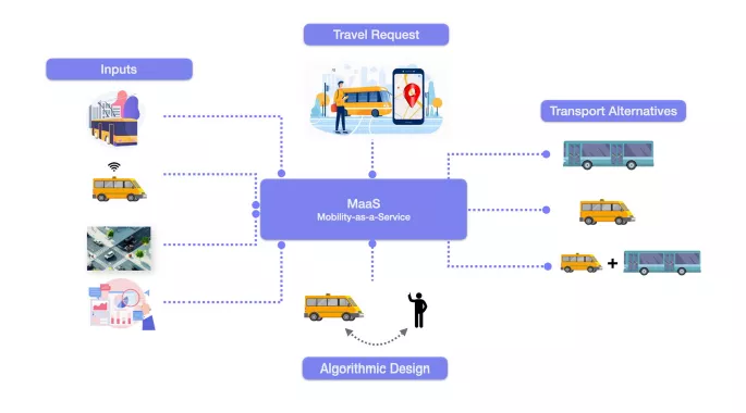 Flow chart 