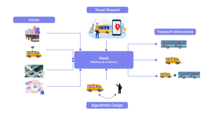 Flow chart