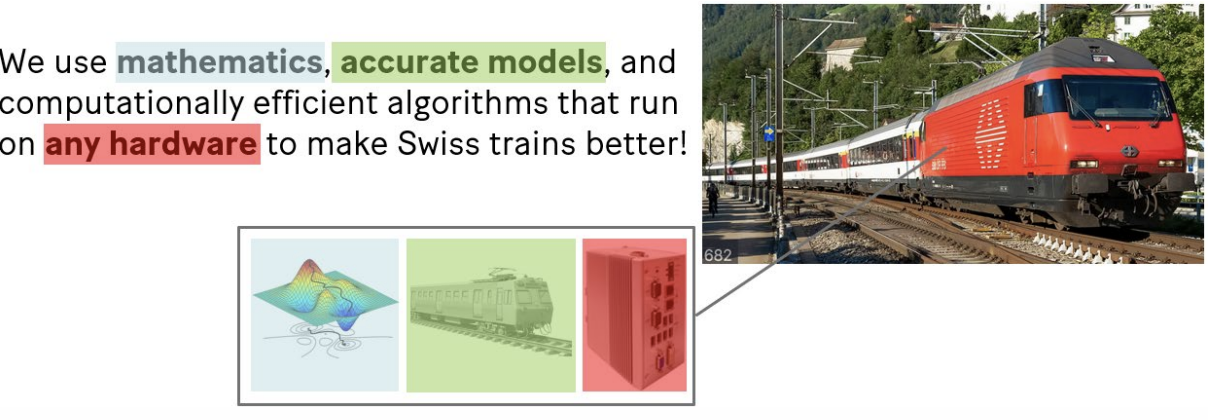 implementation in the swiss railway system