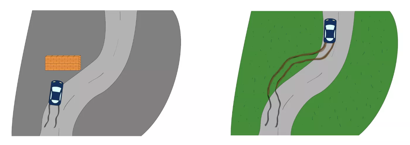 Side-by-side illustrations show a car swerving off the road to crash into a wall, or with no wall, going briefly off-road but able to return to the road safely. 
