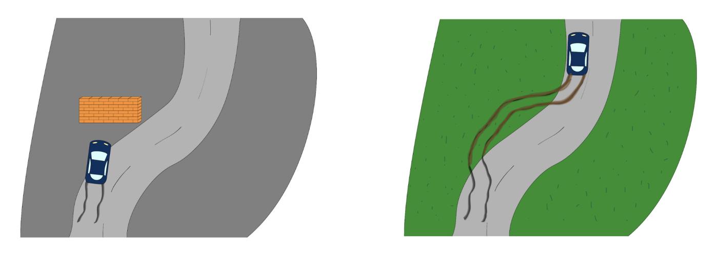 Side-by-side illustrations show a car swerving off the road to crash into a wall, or with no wall, going briefly off-road but able to return to the road safely.