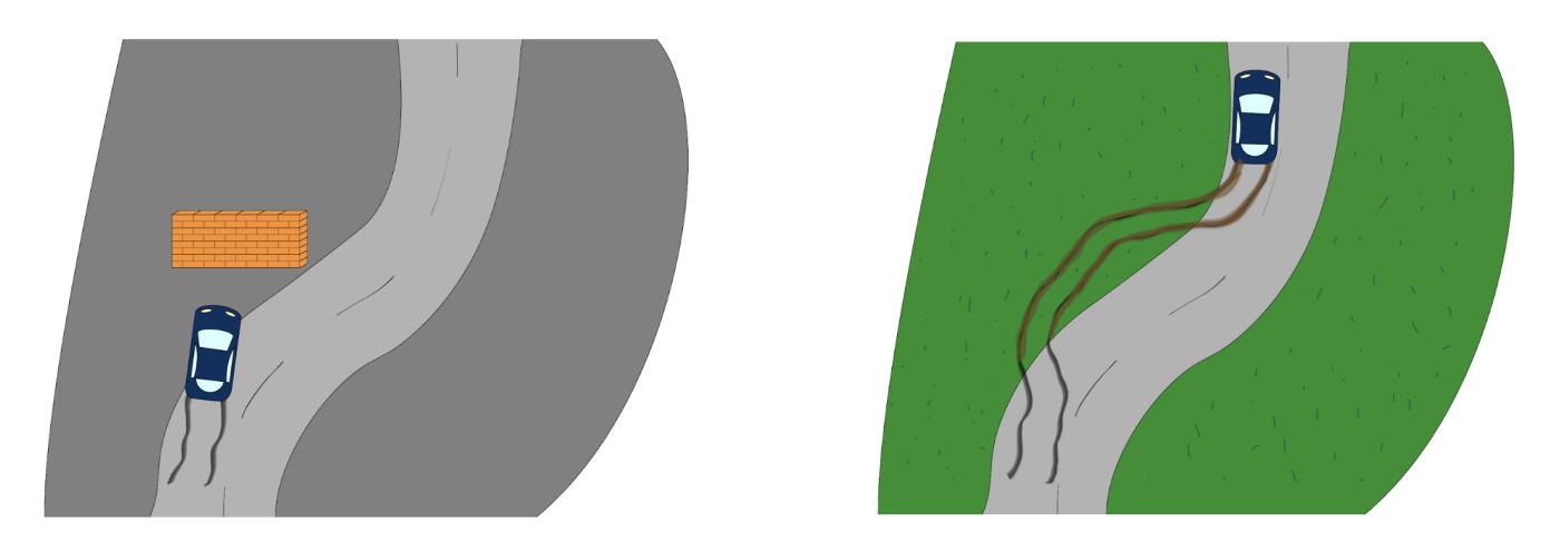 Side-by-side illustrations show a car swerving off the road to crash into a wall, or with no wall, going briefly off-road but able to return to the road safely. 