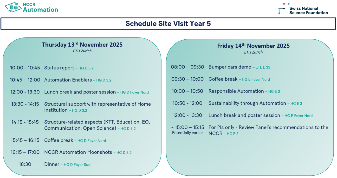Schedule of the site visit
