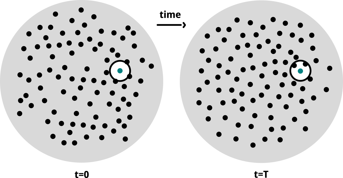 The same picture as above, but this time the dot which is the same in both pictures is highlighted.